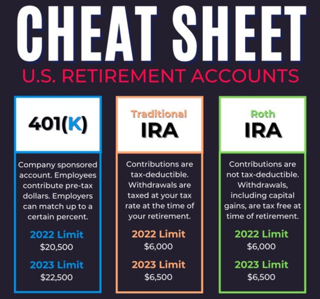 Retirement Contribution Limits For 401K, IRA, Roth IRA & IUL